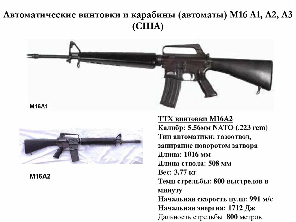 Винтовка м16 Калибр 7.62. ТТХ автоматической винтовки м16а1. ТТХ штурмовой винтовки m16. Винтовка м16 во Вьетнаме.