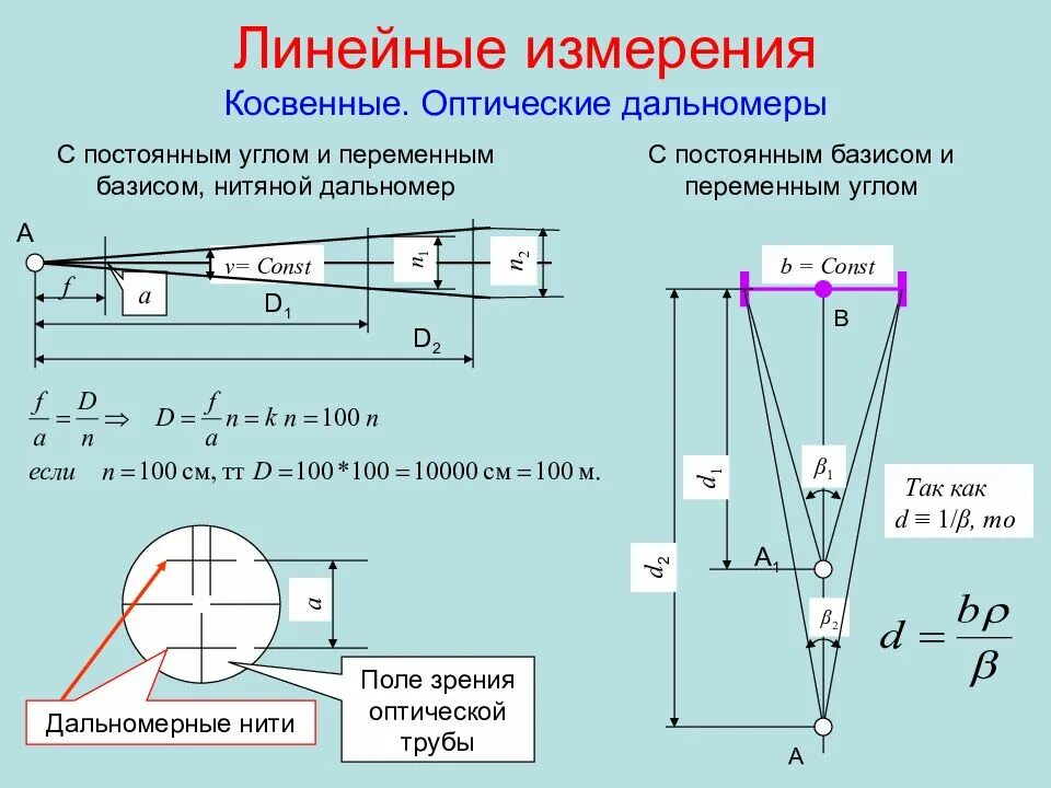 Базис в геодезии. Нитяной дальномер геодезия схема. нитяной дальномер в теодолите. оптический дальномер с постоянным базисом. оптические дальномеры. нитяной дальномер..