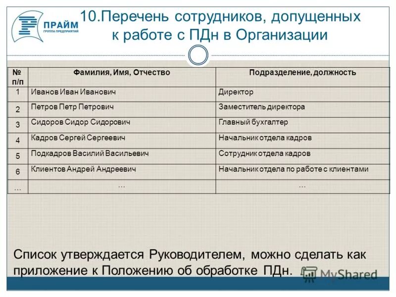 Цели обработки пдн. Список сот. Список сотрудников. Список персонала. Список сотрудников организации.