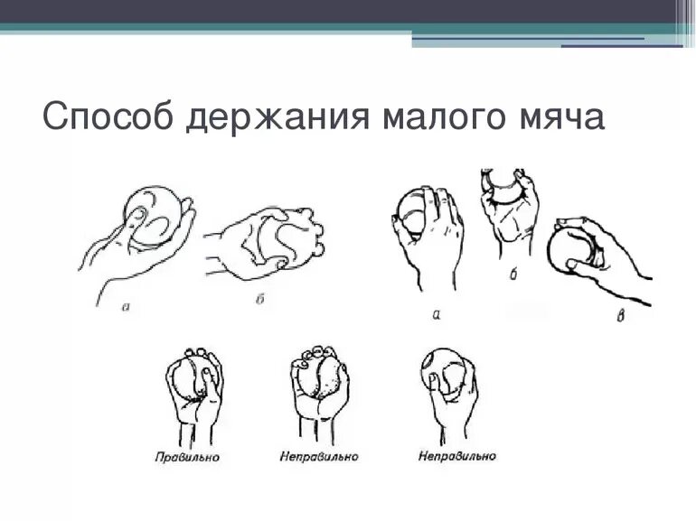 Техника метания мяча держание мяча. Держание снаряда при метании мяча. Держание малого мяча при метании. Правильное держание меча. Захват мяча