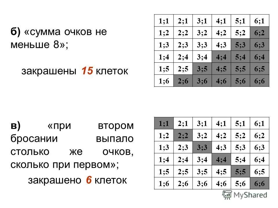 Найдите сумму первых 20. Математическое ожидание при бросании игральной кости. Кол во вероятностей костей. Вычислите сумму очков. Бросают три игральные кубики.