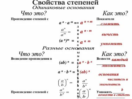 Сложение степени 1