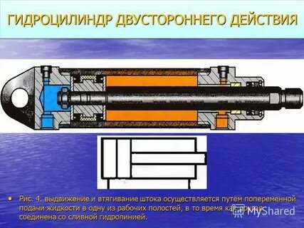 Устройство и работа гидроцилиндров