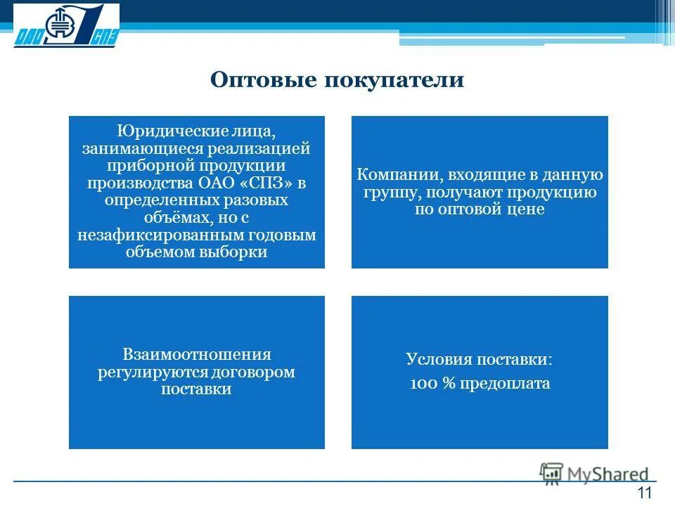 Основные типы продаж. Маркетинг. План развития направления продаж. Направления продаж. Направления продаж.