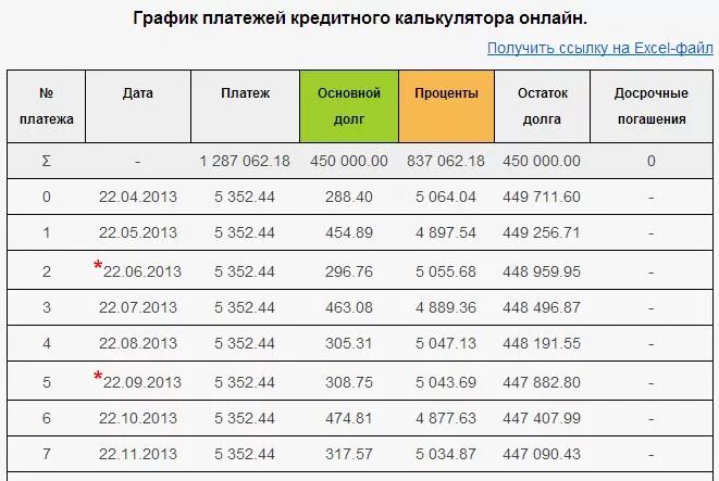 Квартира ежемесячный платеж. Расчет мат капитала. Как высчитать доли по материнскому капиталу. Как рассчитывается мат капитал. Калькулятор материнского капитала.