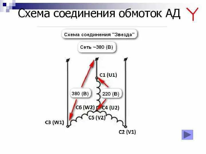 Соединение звезда и треугольник электродвигателя. Соединение обмоток электродвигателя «треугольником».. Соединения трехфазной обмотки треугольник. Соединение обмоток электродвигателя в звезду и треугольник.