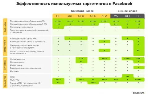 Таргетинг кампании