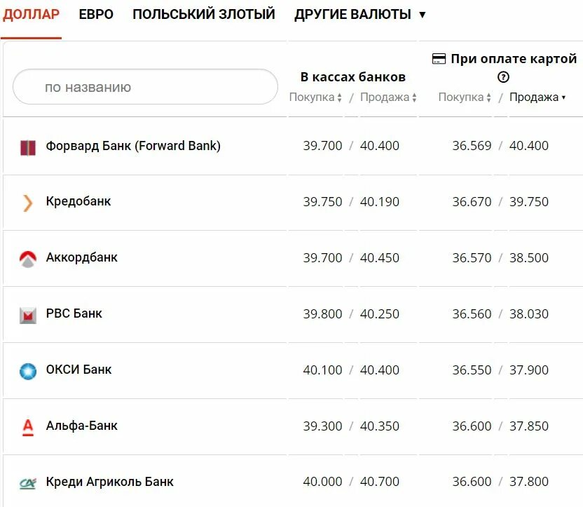 Курс доллара и евро. 03. Обменник мелитополь. 1000 р в долларах это сколько. Курс валют.