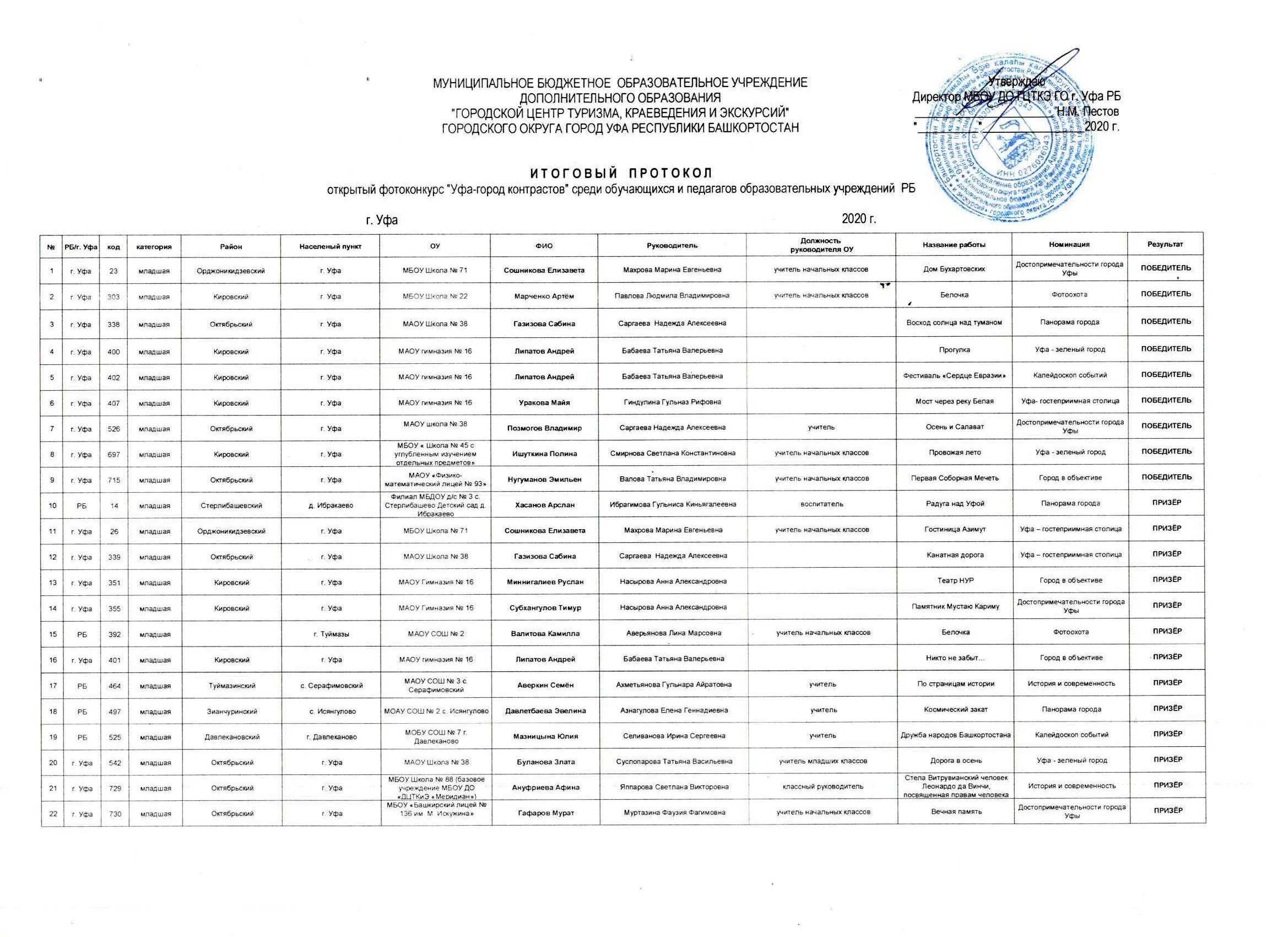 сайт центра туризма уфа