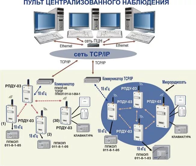 центральный пульт охраны. оператор пульта охраны. охрана объектов пультом централизованного наблюдения. оператор видеонаблюдения. пульт централизованного наблюдения (пцн) для чоп.
