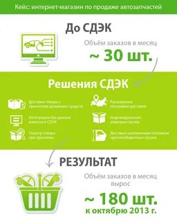 Сдэк шоппинг сайт интернет магазин