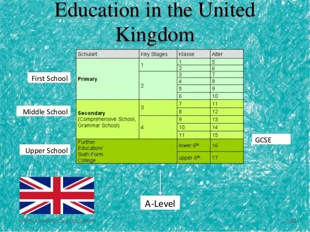 Comparing schools