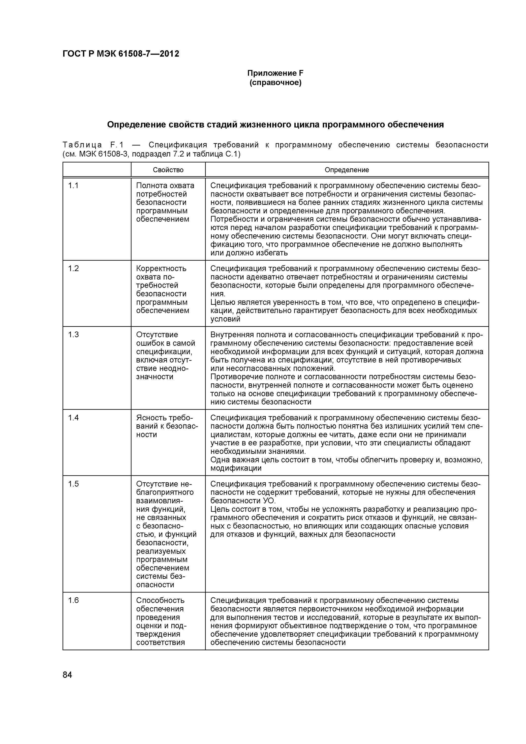 Программная спецификация. Мэк 61508-2012. гост р мэк 61508. спецификация программного обеспечения гост. гост р мэк 61508 - 2012 это.