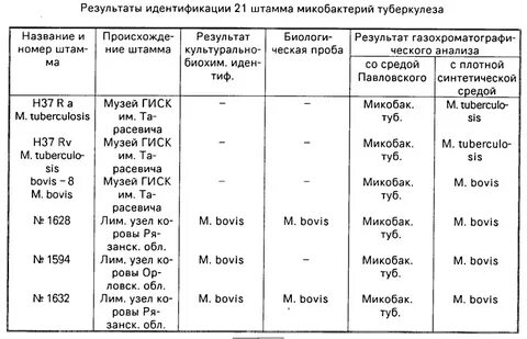Антитела к микобактериям туберкулеза
