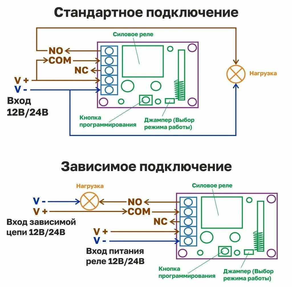 Выключатель света с дистанционным управлением схема подключения. Дистанционное реле с пультом управления 12в схема подключения. Схема подключения дистанционного управления освещением. Схема подключения реле с пультом дистанционного управления.