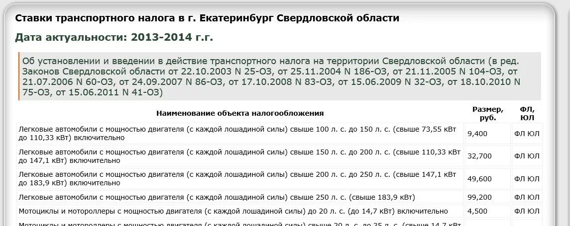 Налог на автомобиль на балансе организации. Транспортный налог. Налог на Лошадиные силы. Налог за Лошадиные силы Свердловская область. Льготы по уплате транспортного налога.