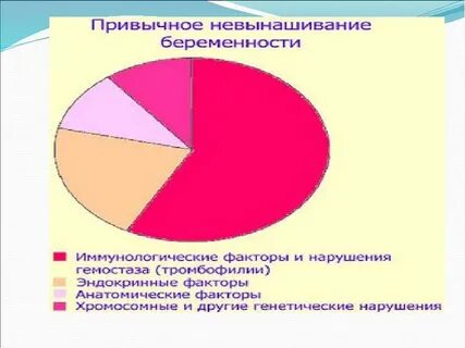 Привычное невынашивание беременности