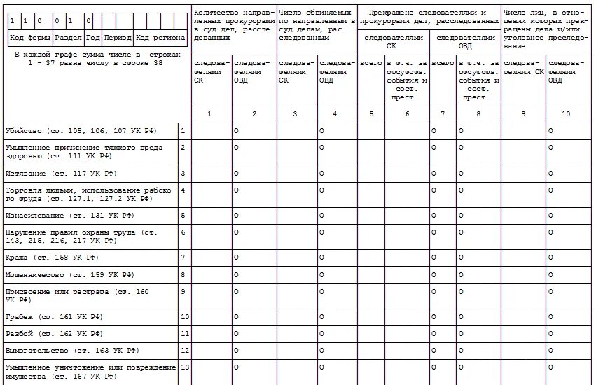 Отчет о следственной работе форма 1-е. Отчет по практике в мвд россии. Практика в полиции отчет по следственному. Дневник прохождения практики пример заполнения по учебной практике. Дневник по практике дознание.