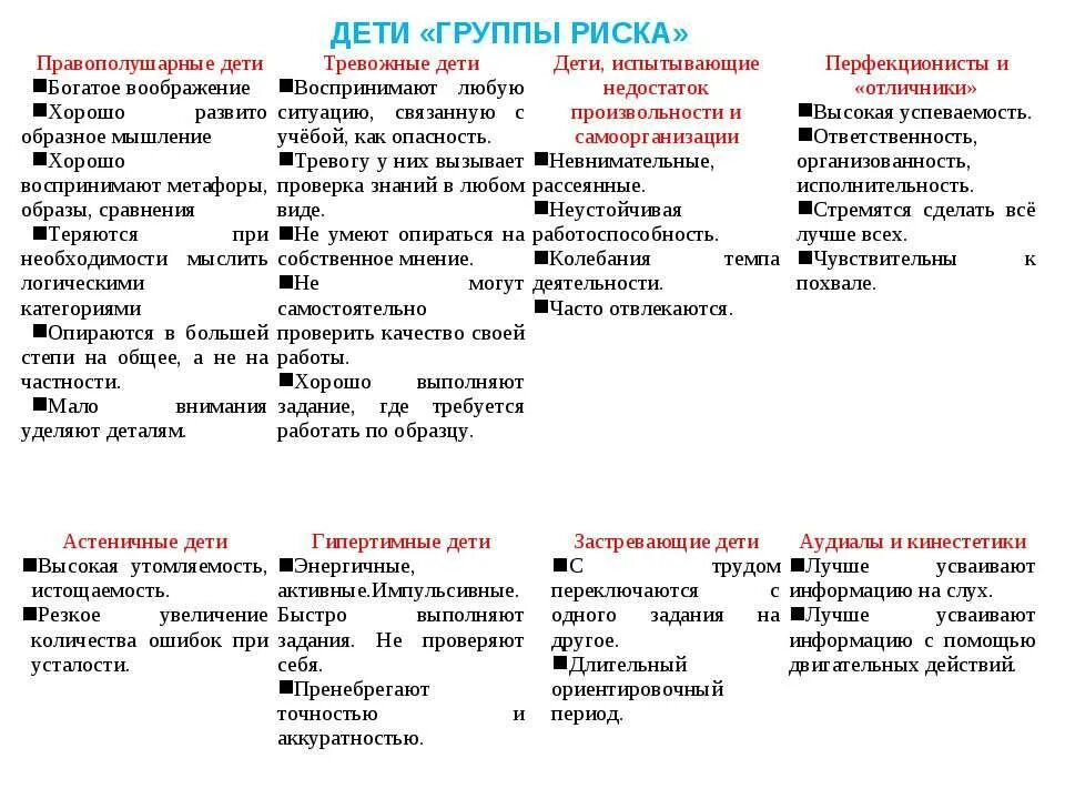 Методика рожков ковальчук. Дети группы риска. Классификация детей группы риска. Категории детей группы риска. Категория детей группы риска в школе.