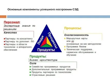 Элементы системы проекта