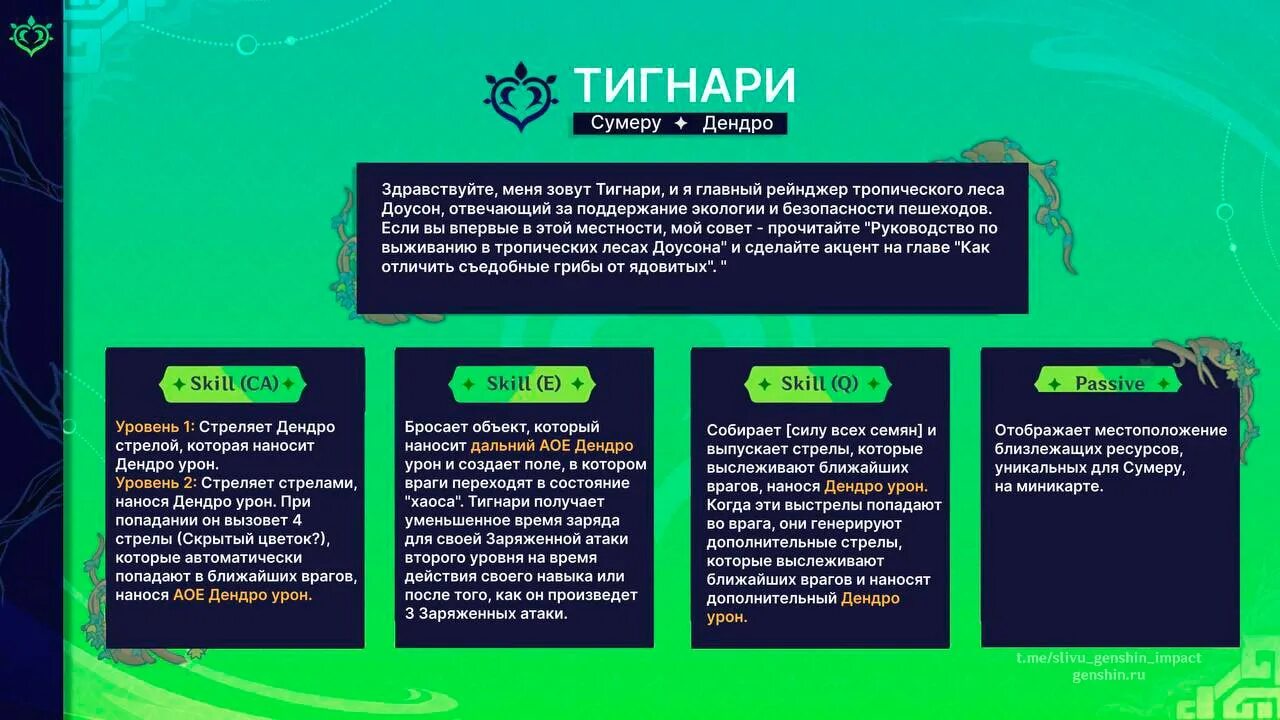 Тигнари геншин импакт. Геншин импакт заставка. Тигнари таланты. Tighnari геншин. Коллеи геншин импакт персонаж.