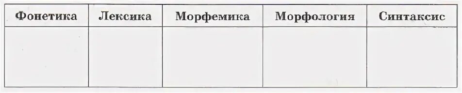 Синтаксис морфология морфемика фонетика