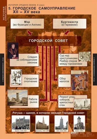Обобщение по истории средних веков 6 класс. История средних веков в схемах и таблицах 6 класс. таблица средних веков 6 класс история. таблицы по средневековой истории. таблицы по истории средних веков.