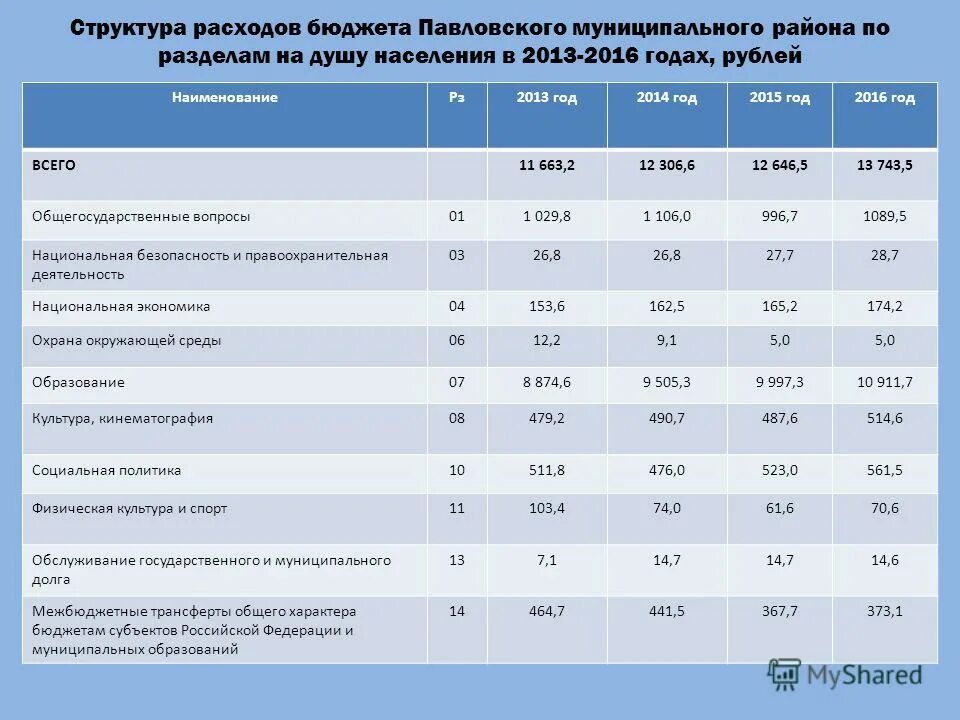 структура расходов муниципальных бюджетов. структура расходов муниципальных бюджетов. структура доходов и расходов муниципального бюджетного образования. структура расходов муниципальных бюджетов. структура расходов муниципальных бюджетов.