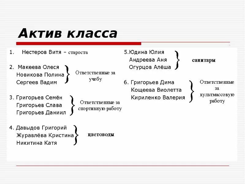 Слова актив. Актив класса обязанности 1 класс.