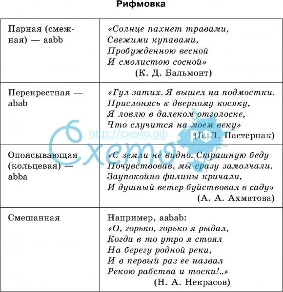 Рифмы в стихотворении. Рифмы стихотворений таблица. Типы рифмовки. Типы рифм в литературе. Виды рифм таблица.