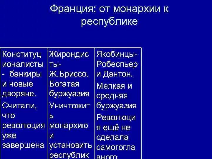Франция просвещенная монархия. Переход от монархии к республике во франции. Людовик 15. Ангерран де мариньи. Луи 14 король франции.