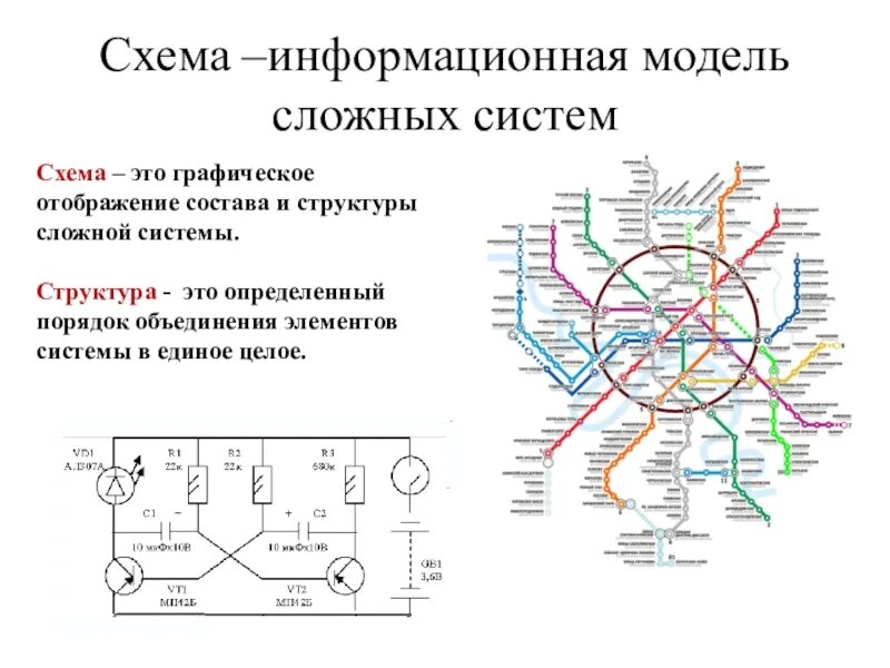 Графическое изображение состава и структуры сложной системы. Графическое отображение состава и структуры сложной системы. схема. информационные модели схема. графическая схема.