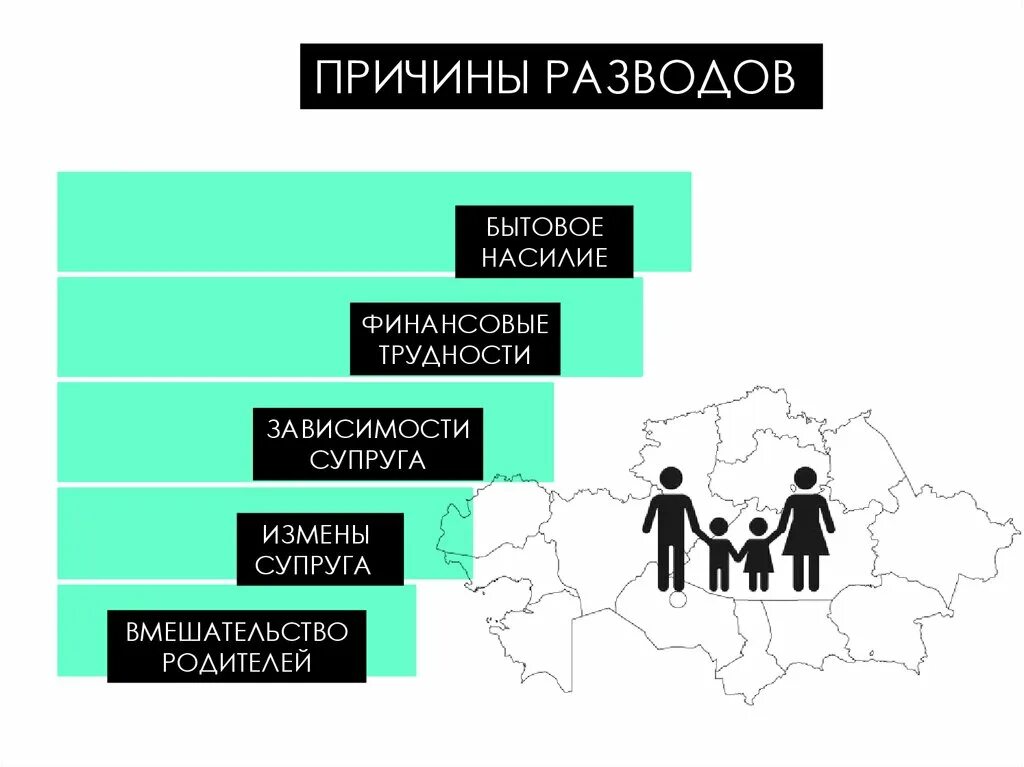 Причины разводов в Казахстане. Причины разводов статистика. Статистика разводов в Казахстане. Причины разводов в Росси. Расторжение брака в казахстане