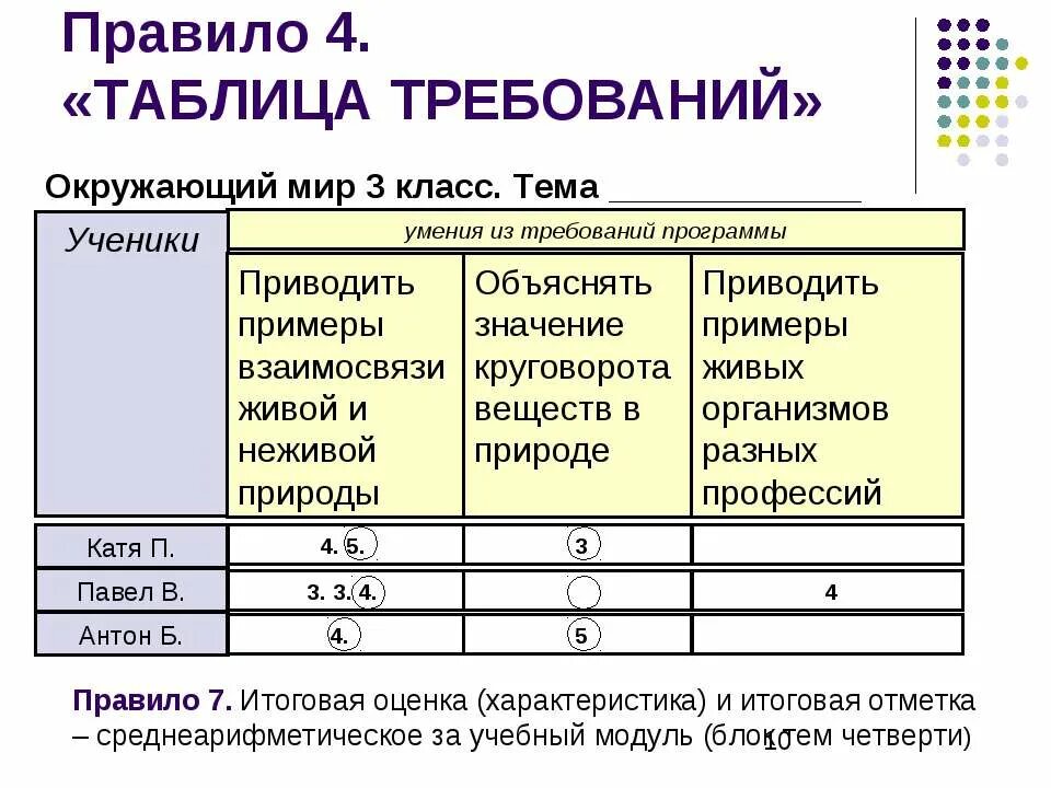 Список услуг 3 класс. Таблица товары и услуги окружающий. Товары и услуги примеры для 3 класса. Таблица требований. Примеры товаров и услуг окружающий мир 3 класс.