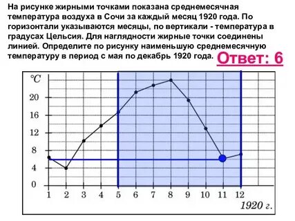 Рабочий день в зависимости от температуры