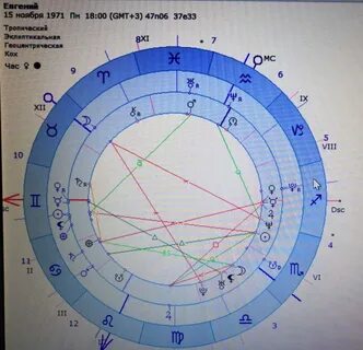 Спидометр совместимости по дате