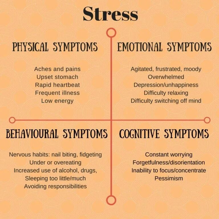 Symptoms of stress. Stressed emotion. The Symptoms of stress картинки. Cognitive Symptoms of stress.