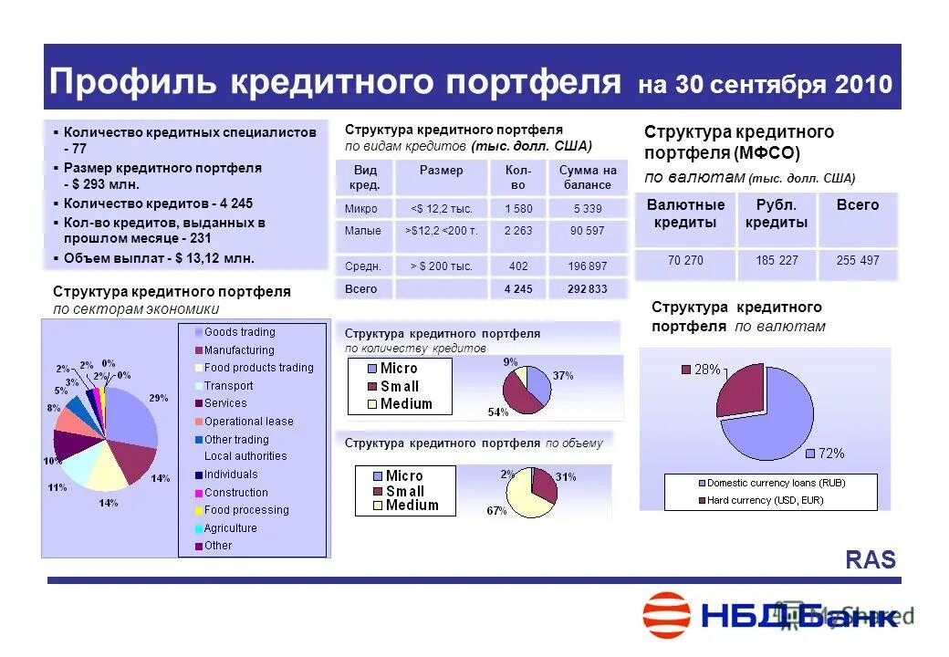 Нбд курс валют