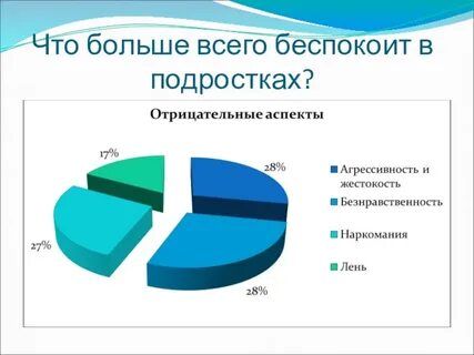 Стратегии современной молодежи
