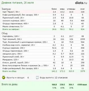Сахар калорийность на 100 г
