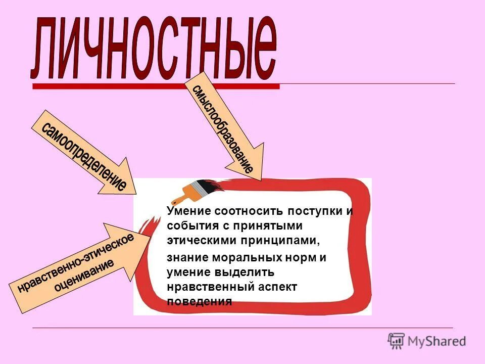 какие ууд обеспечивают умение учащихся соотносить поступки. умения соотносить поступки и события. умения соотносить поступки и события. умение выделить нравственный аспект поведения. умения соотносить поступки и события.