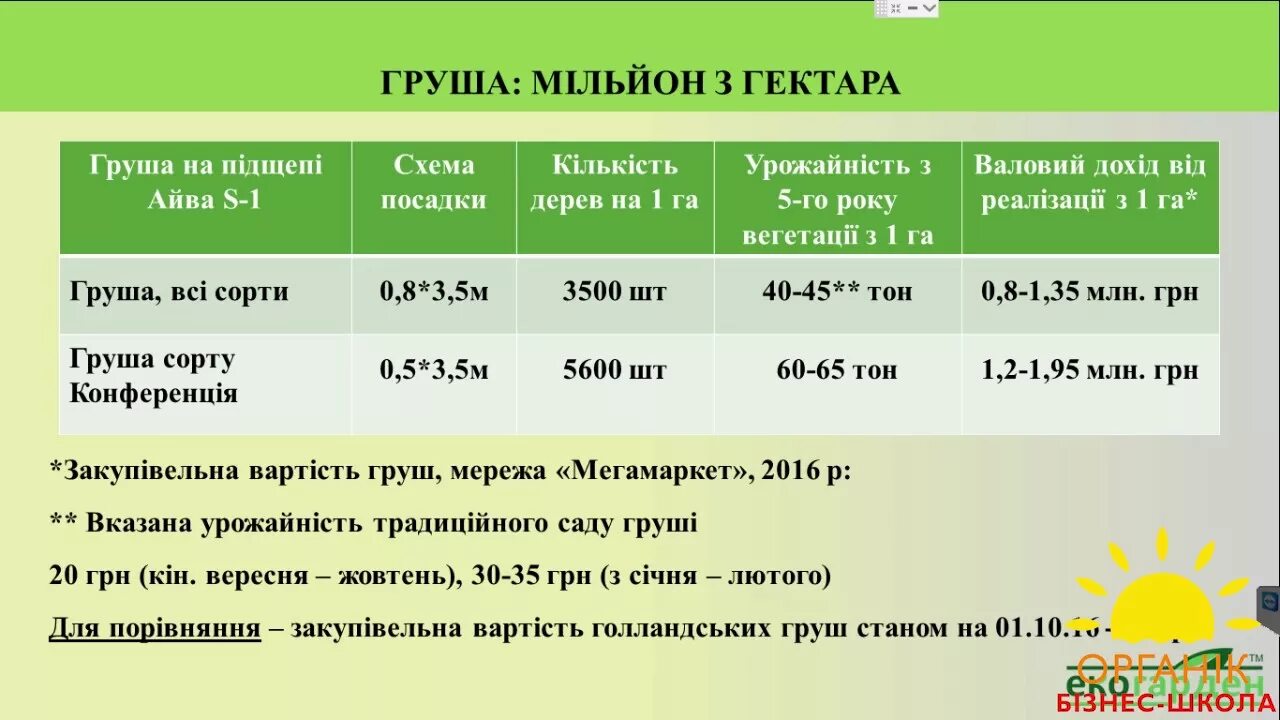 Средняя урожайность картофеля. Средняя урожайность яблок с 1 га. Урожайность яблони с 1 га. Средняя урожайность яблок с гектара. Урожайность яблоневого сада с 1 га.