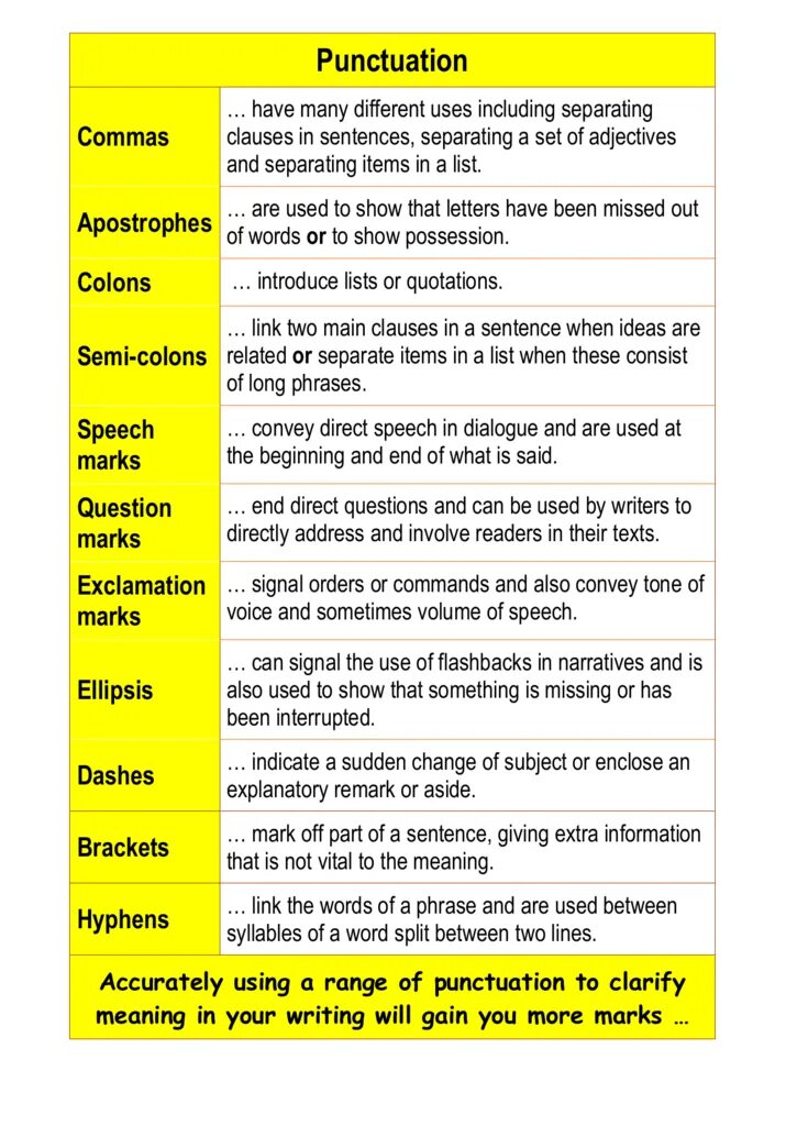 Punctuation in english. Punctuate. Punctuation list. Direct Speech Punctuation.