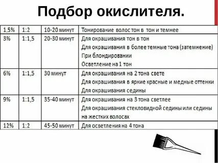 Сколько держать 9 оксид на волосах