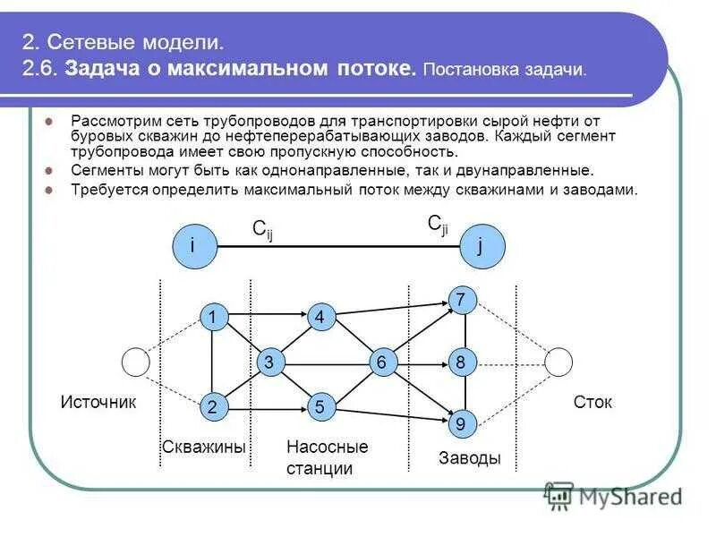 Максимальный поток задачи графы. Задача о максимальном потоке. Задачао максимальном потоеюке. Сетевая модель. Мощность максимального потока