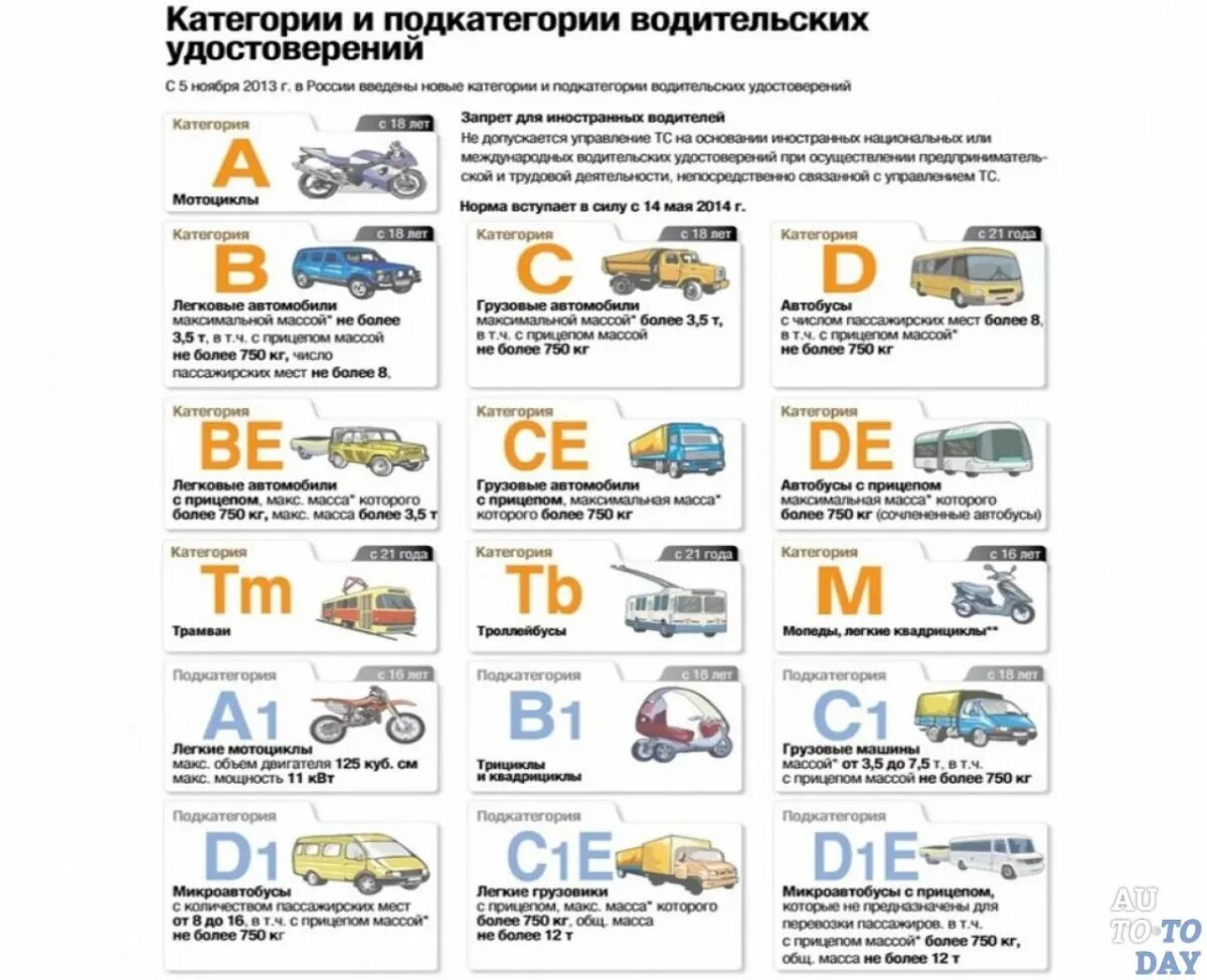 Ограничение в правах 4