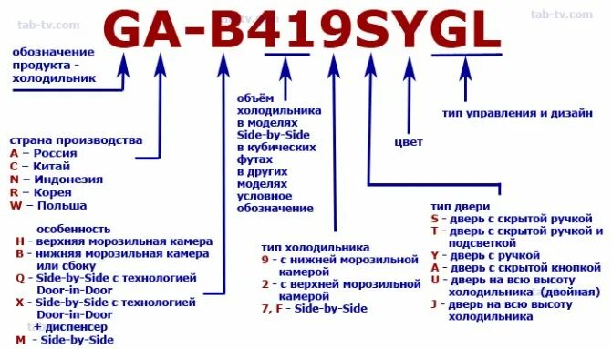 Расшифровка л м е. Расшифровка маркировки холодильников LG. Холодильник LG маркировка моделей. Холодильник LG расшифровка букв модели. Расшифровка моделей холодильников LG 509.