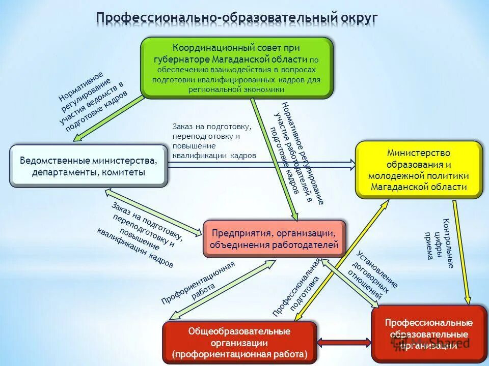 школьники старшеклассники. сайты профессиональных образовательных организаций. ученик студент. учебные заведения ростовской области. открытая.
