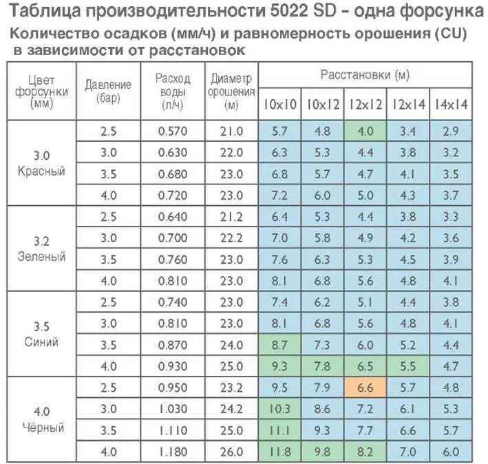 Производительность форсунок ВАЗ 2107. Таблица производительности топливных форсунок. Статическая производительность форсунок калькулятор. Производительность форсунок ВАЗ таблица. Расход воды бассейнов