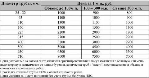 Погонный метр к метру. Погонный метр к метру. Погонный метр ткани это сколько. Погонный метр к метру. Погонный метр к метру.